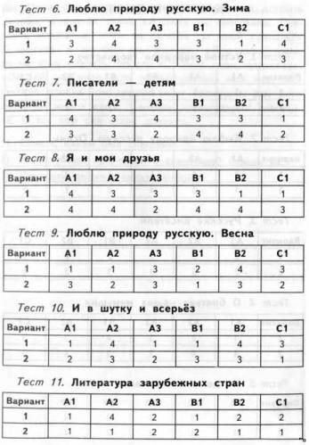Тетрадь По Литературному Чтению 2 Класс Кутявина Решебник