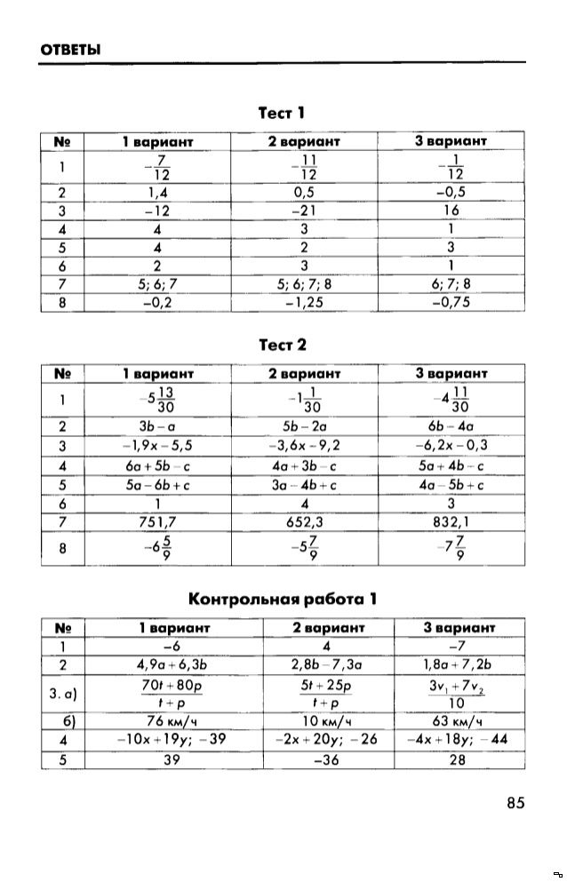 Решебник тестов по алгебре 7 класс ю.а.глазков