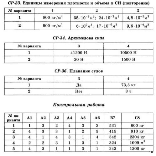 Гдз контрольная перышкин перышкин гдз контрольная
