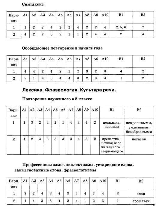 Тесты и ответы по русскому языку 6 класс