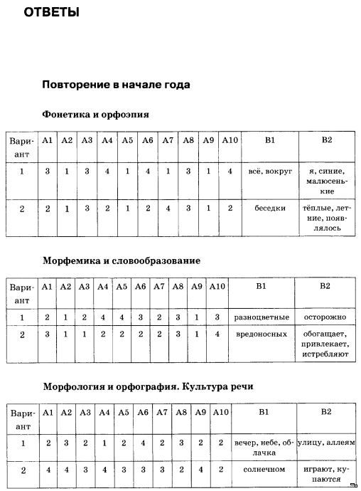 УМК Русский язык 5 класс Ладыженская