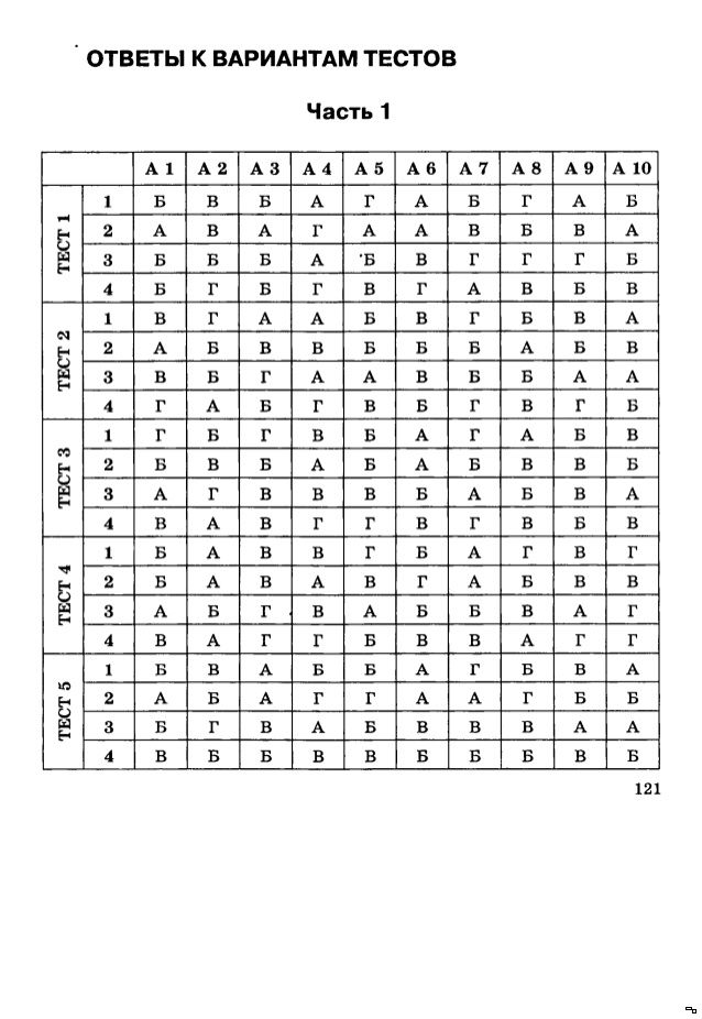 Гдз по алгебре тесты мордкович 7-9 класс