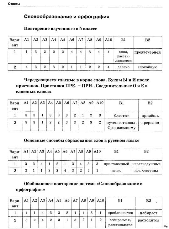 Гдз по русскому языку 6 класс контрольные вопросы и задания ответы