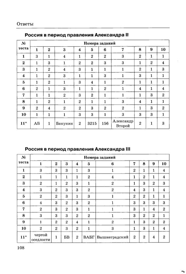 Тест по истории россии 8 класс с ответами