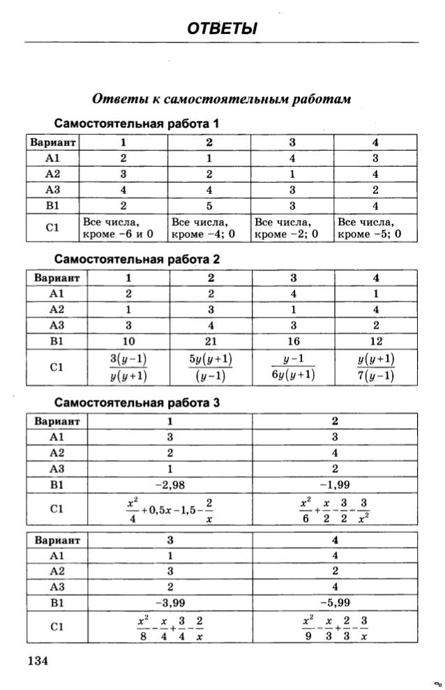 Алгебра 8 класс поурочные планы по учебнику макарычева ответы ulp