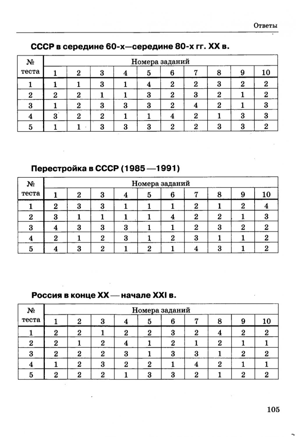 Тесты по истории россии 11 кл по учебнику загладина