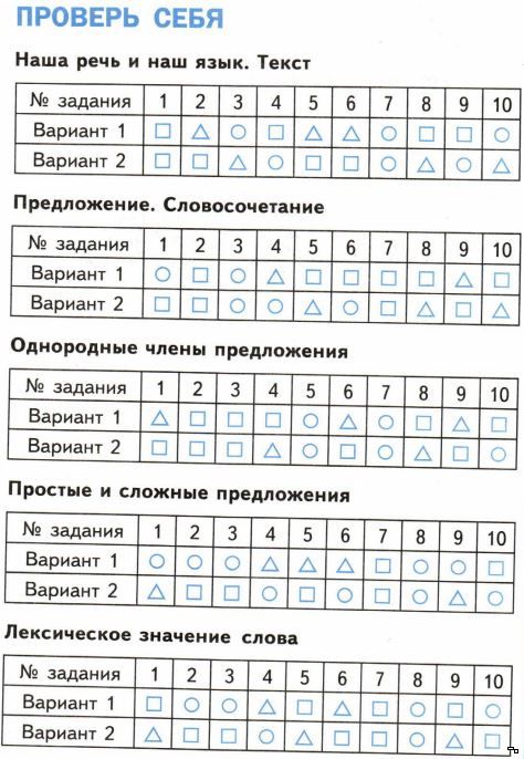 Гдз по тестам класс по русскому