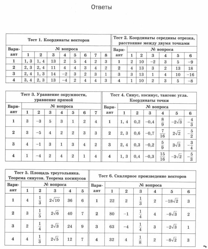 Онлайн диагностики по русскому языку 9 класс