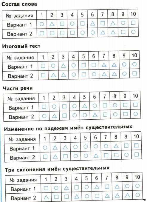 Вопросы по русскому языку 2 класс с ответами