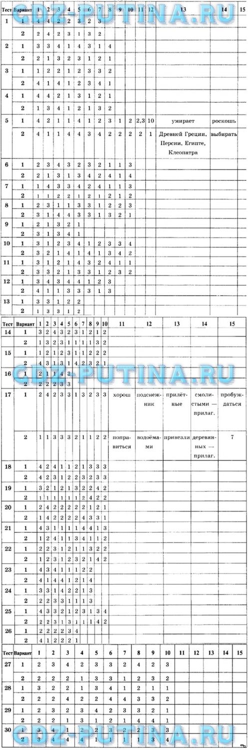 Гдз по русскому языку 6 класс тесты книгина ответы только 6 класс