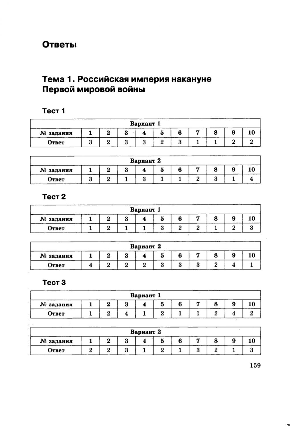 Тест по истории россии загладин 11 класс коллективизация народного хозяйства