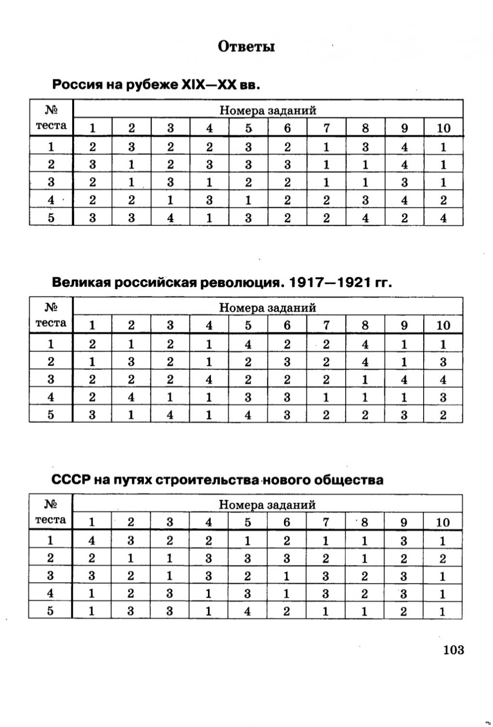 Тесты по истории россии для 10 класса 9 16 века
