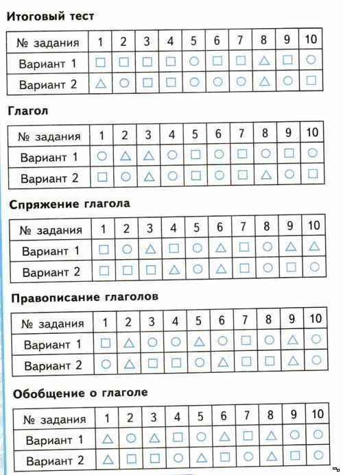 Вариант 1001 русский язык 4 класс ответы