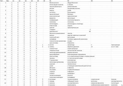 Материалы бесплатно биология класс скачать фгос контрольно-измерительные 8